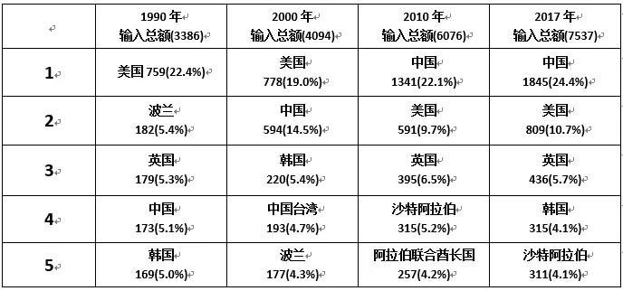 2017中国是日本第一进口大国.jpg