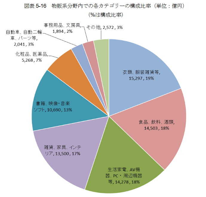 日本人均网购年消费.png
