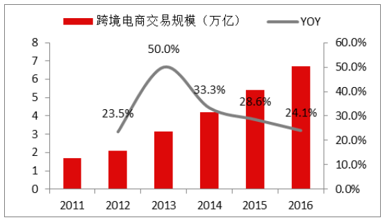 2016年中国跨境电商数据报告.png