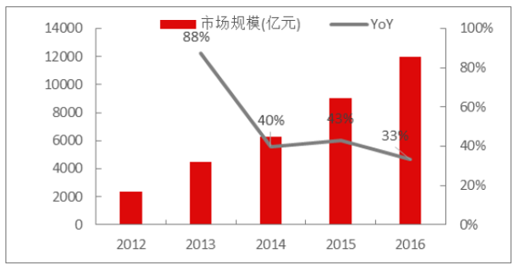 中国进口跨境电商交易规模.png