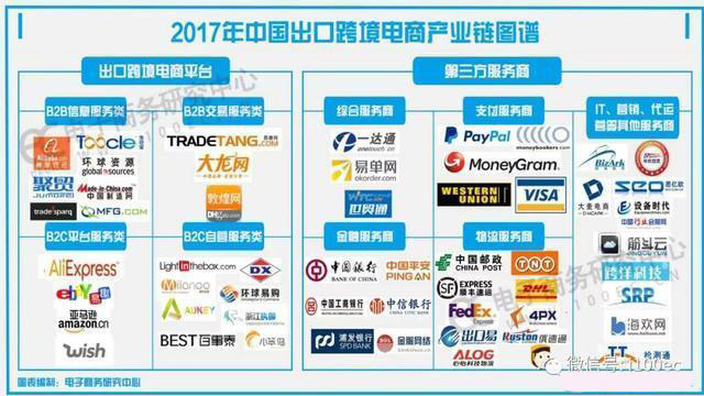 2017中国出口跨境电商产业链图谱.jpg