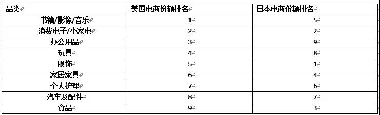 日本电商行业品类分类.jpg